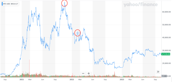 bitcoin stock chart